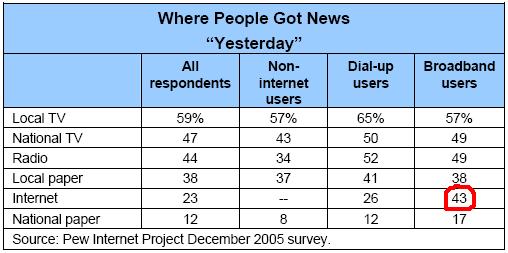 News use yesterday